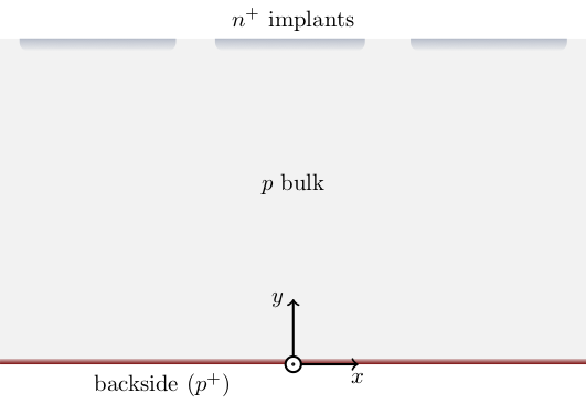 Silicon sensor (schematic drawing)